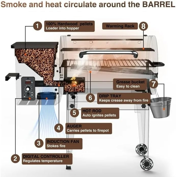 Portable Wood Pellet BBQ Grill Smoker